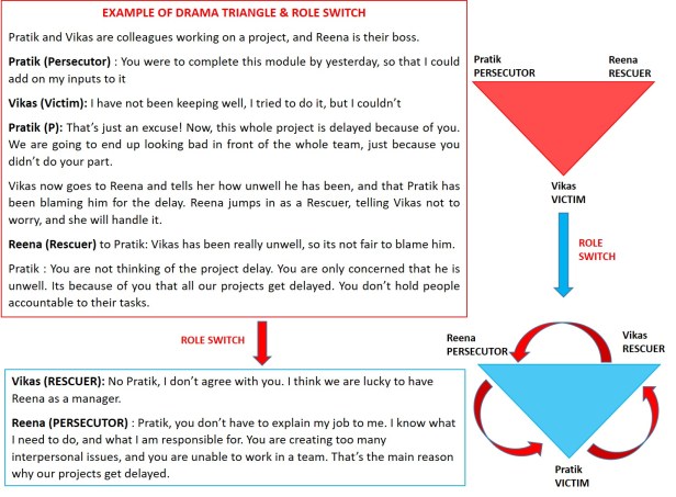 Example