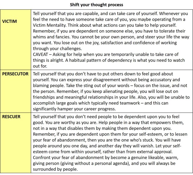 Shift thought process