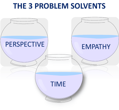 problem solvents 1