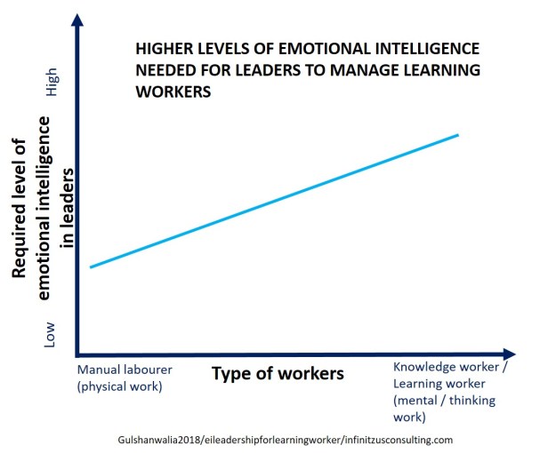 ei_in_leaders