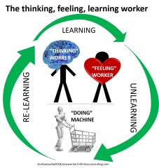 thinking_feeling_learning_worker
